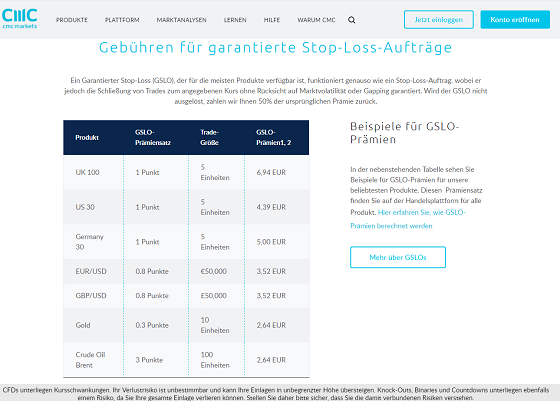 CMC Markets Gebühren Stop-Loss-Aufträge