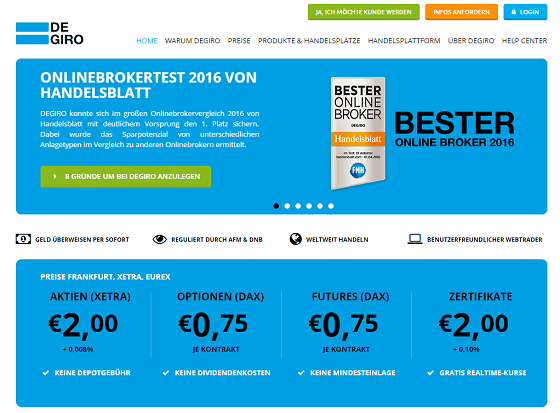 Degiro CFD Handel