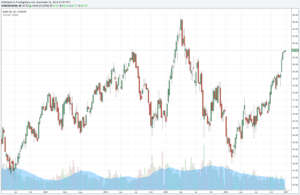 Chart BASF Aktie