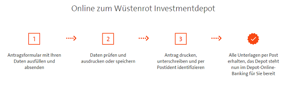 Wüstenrot Investmentdepot eröffnen