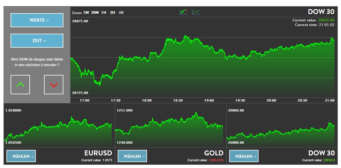 365trading Plattform