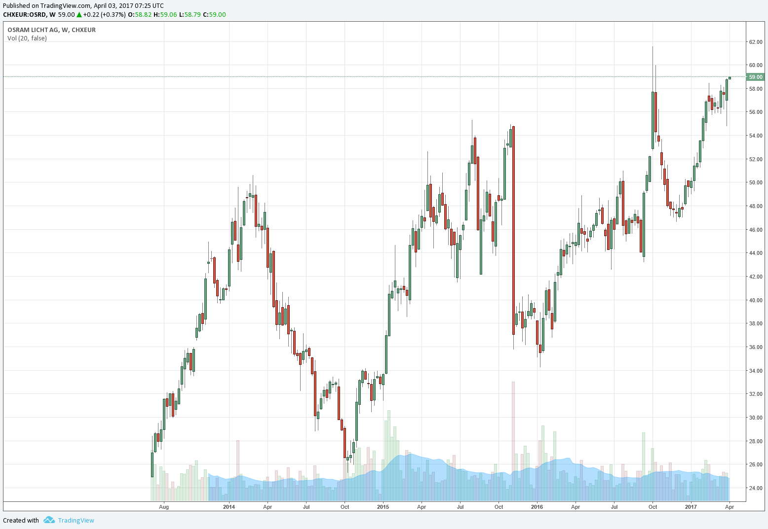 Was Ist Forex Druck Aktien Online Kaufen