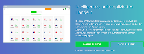 invest.com Handelsplattform