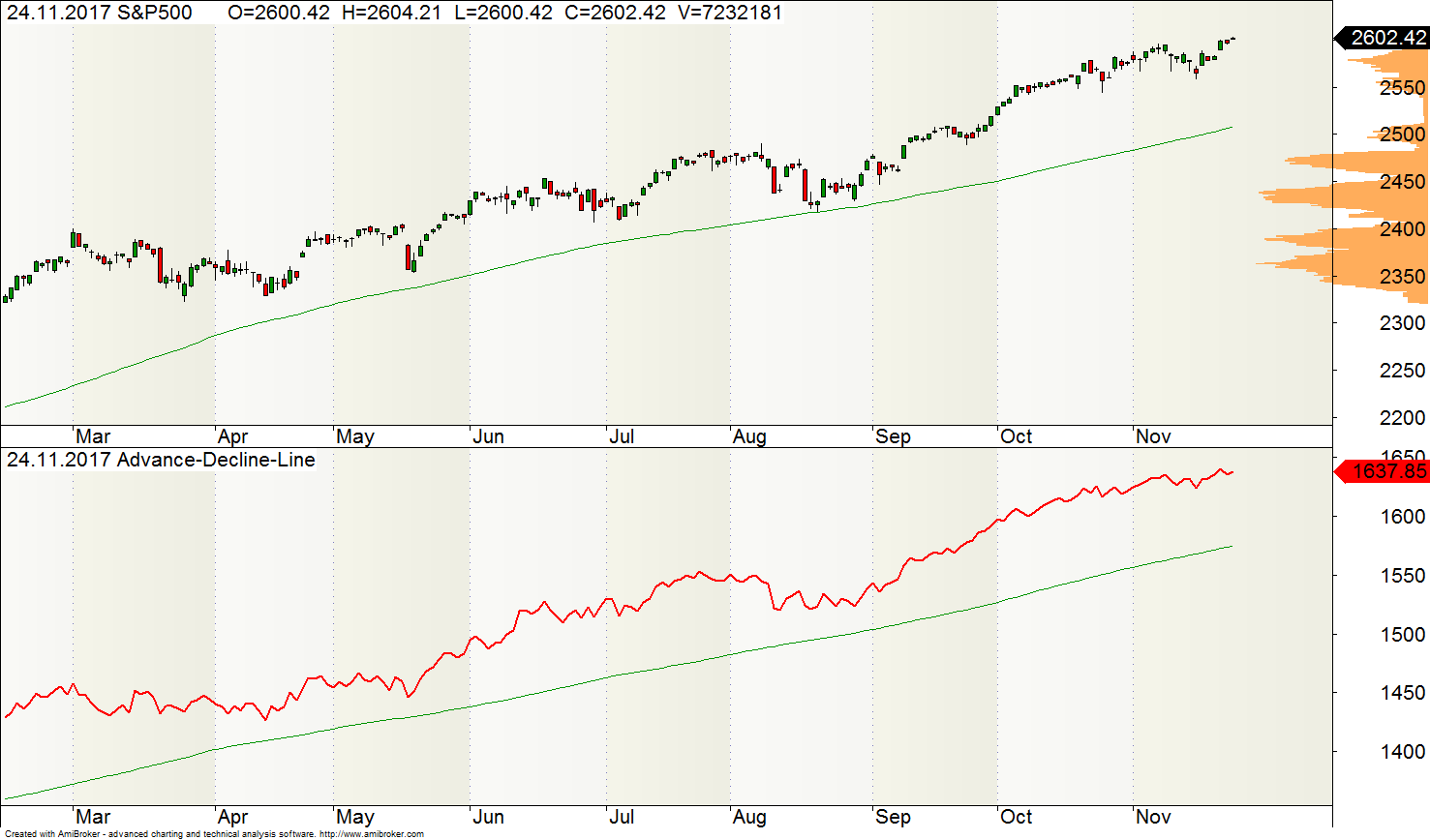 Aktien verkaufen