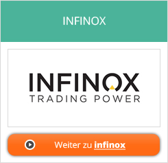 Infinox Erfahrungen von Aktienkaufen.com