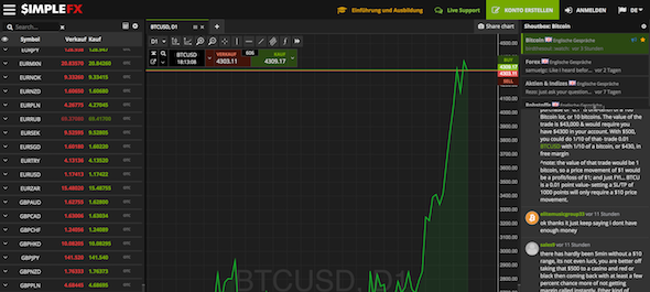 SimpleFX Krypto Erfahrungen von Aktienkaufen.com