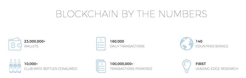 Blockchain.info Zahlen