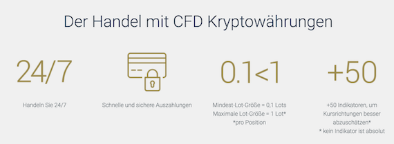 BDSwiss Kryptowährungen Handel