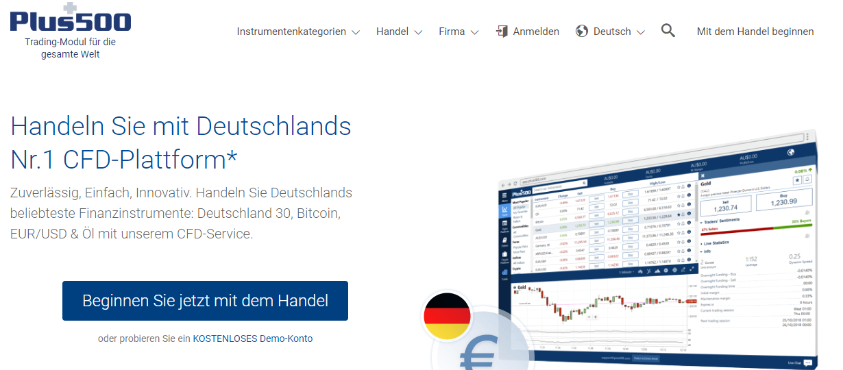 Klassischer Optionshandel - auch beim CFD-Broker Plus500 möglich