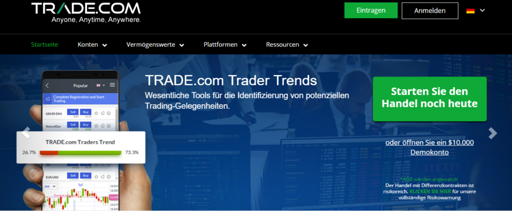 Trade.com Trader Trends