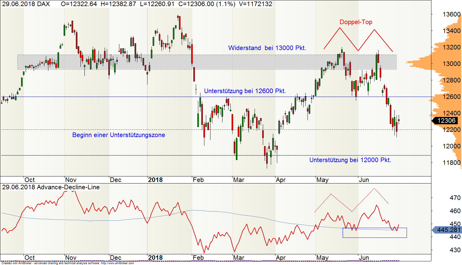 Bmw Aktie Kaufen Kw 27 Und Dax Analyse Aktienkaufencom