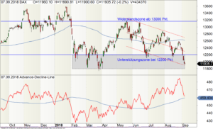 DAX und seine ADL in KW36