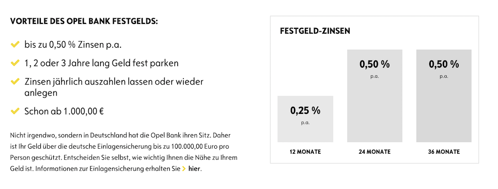 Opel Bank Festgeld Zinssatz Dauer