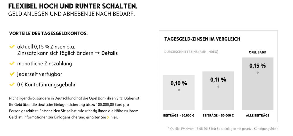 Opel Bank Zinssatz Änderung