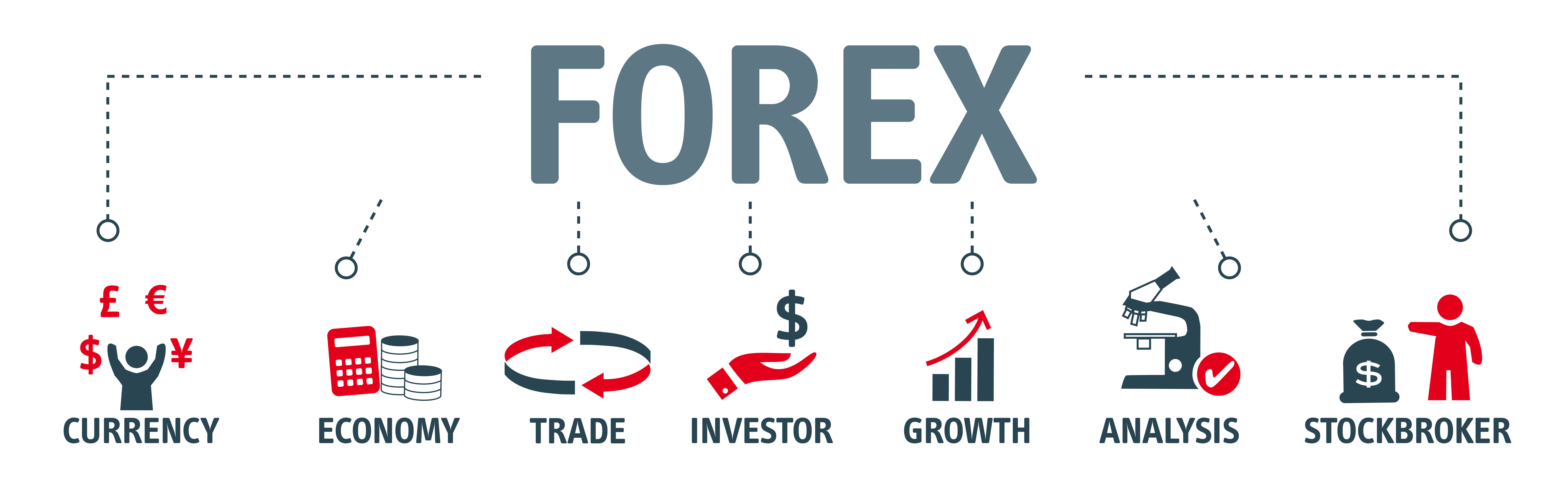 Forex EMA Strategie