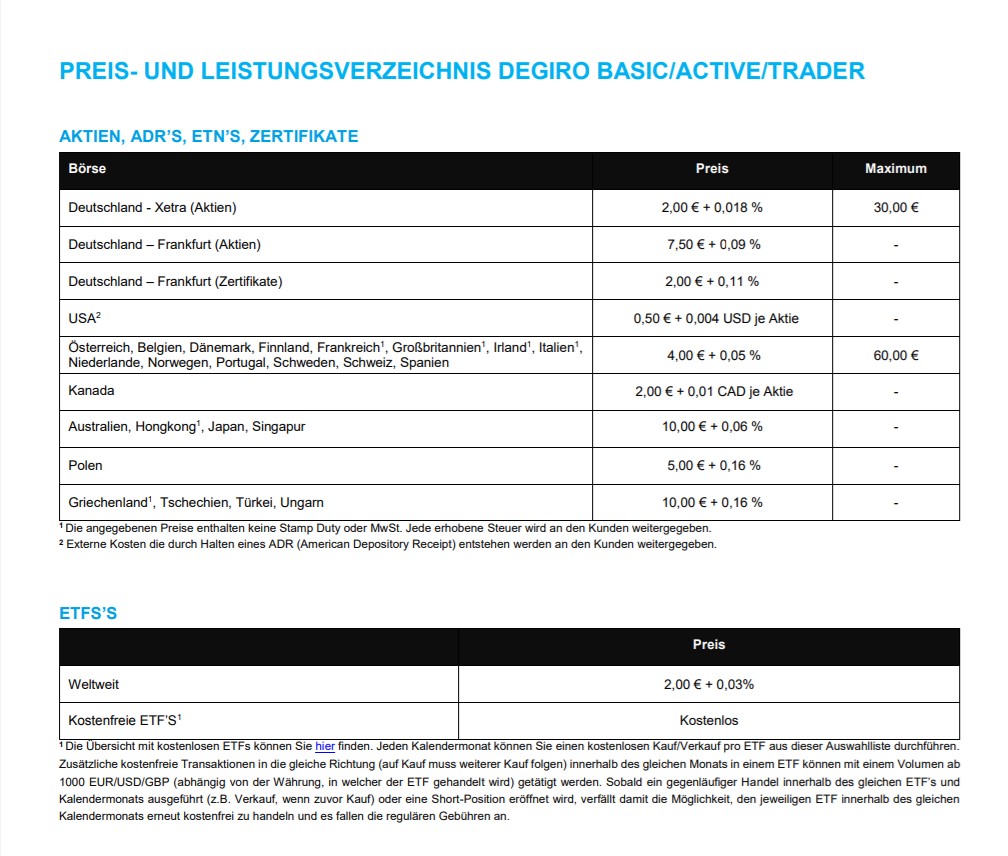 degiro preisliste