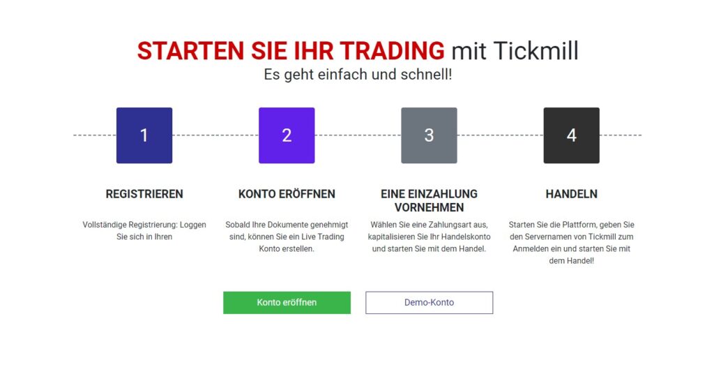 Tickmill Erfahrungsbericht