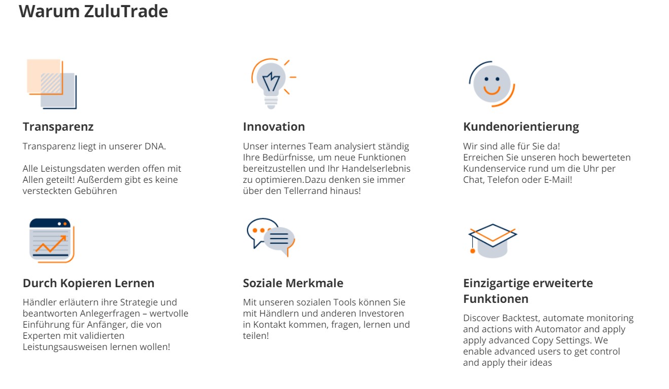 Kommentieren Sie soziale Charts über den Markt bei ZuluTrade