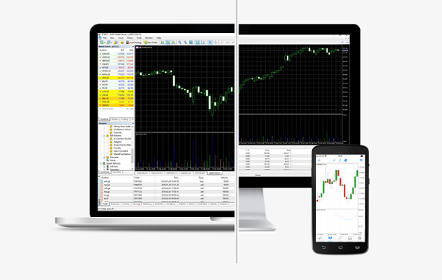 Activtrades Handelsplattformen