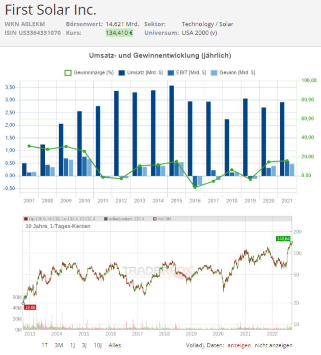 First Solar Aktien chart