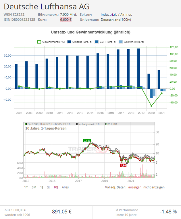 lufthansa aktie